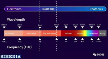 矽赫科技 以太赫茲底層技術(shù)為基，開(kāi)拓智能光電新藍(lán)海